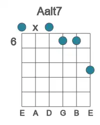 Guitar voicing #0 of the A alt7 chord